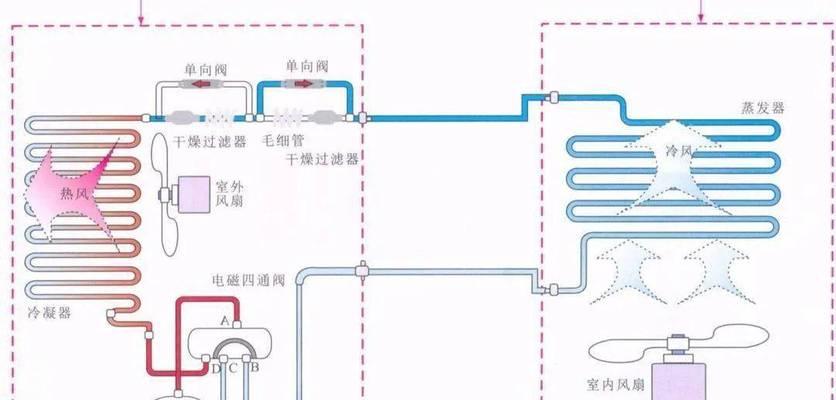 中央空调的制冷系统及其原理（了解中央空调的工作原理和制冷介质）  第1张