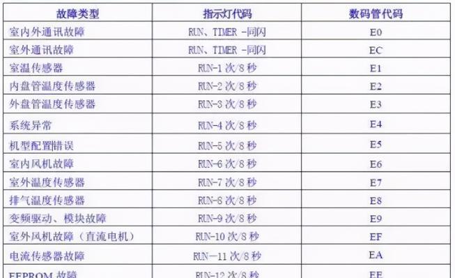 异地共享文件数据的方法与技巧（解决异地两台电脑间文件共享的实用方法及步骤）  第1张