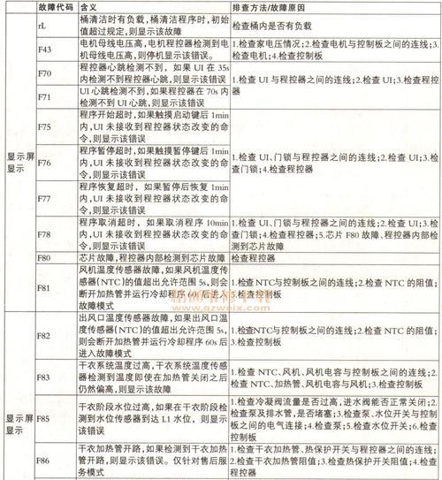 飞利浦咖啡机不能开机的原因及解决方法（故障排除与维修指南）  第1张