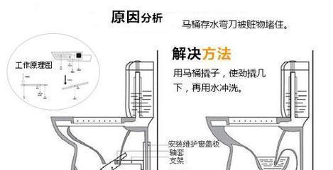 如何清洁法恩莎马桶内壁的发黄问题（解决马桶内壁发黄）  第1张