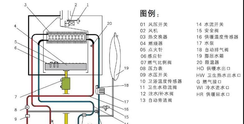 博世壁挂炉系统电路故障的原因及解决方法（学习如何解决博世壁挂炉系统电路故障）  第2张