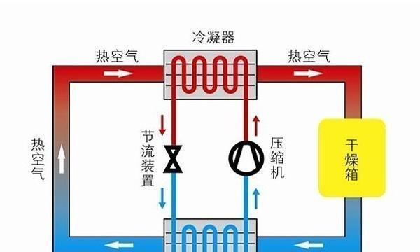 解决干衣机只有冷风的问题（实用方法帮助您解决家中干衣机只有冷风的困扰）  第2张