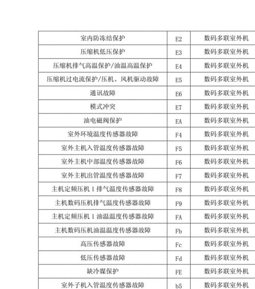 万和壁挂炉显示F5故障原因与解决方法（万和壁挂炉出现F5故障是什么问题）  第2张