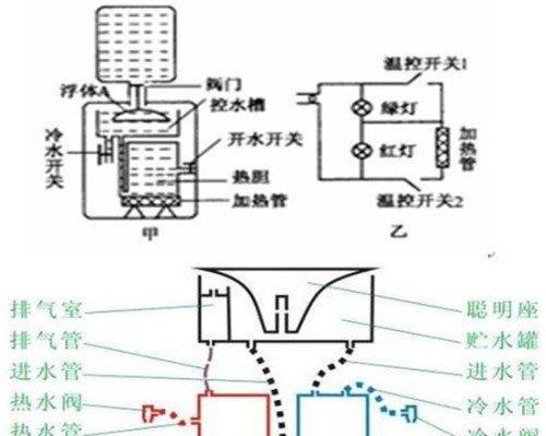 饮水机双水源改装方法（简单有效的实现饮水机双水源改装方案）  第2张