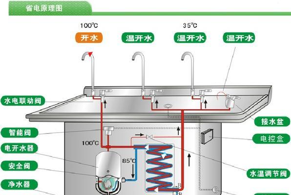 饮水机双水源改装方法（简单有效的实现饮水机双水源改装方案）  第3张