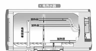 电热水器内胆漏水原因及解决方法（揭秘电热水器内胆漏水背后的问题与解决之道）  第2张