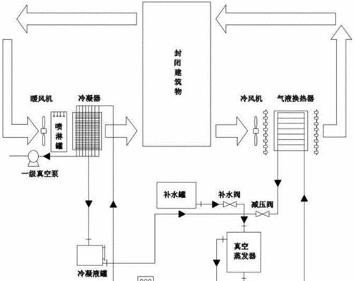 水冷空调（揭秘水冷空调的工作原理）  第2张