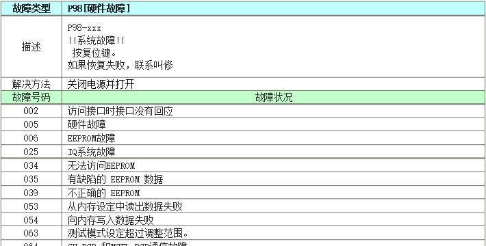 解决打印机错误代码的方法（探索常见错误代码的原因及解决方案）  第2张