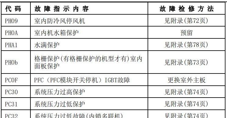 解析波尔卡空调制冷故障及解决方法（探讨波尔卡空调制冷故障的原因和解决方案）  第3张