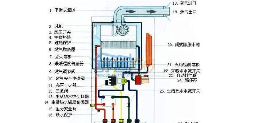 前锋壁挂炉E0故障排除方法（解决前锋壁挂炉E0故障的有效方法）  第3张