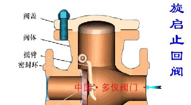 抽油烟机止回阀的重要性（为你的厨房提供更健康的环境）  第1张