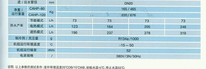 解读大拇指热水器故障代码，找到问题的关键（排除故障）  第3张