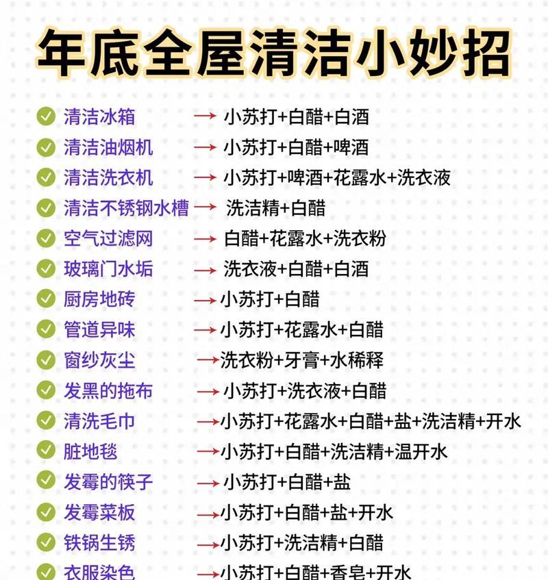 清理冰箱玻璃的最佳方法（简单有效的清洁技巧让冰箱玻璃恢复光洁如新）  第2张