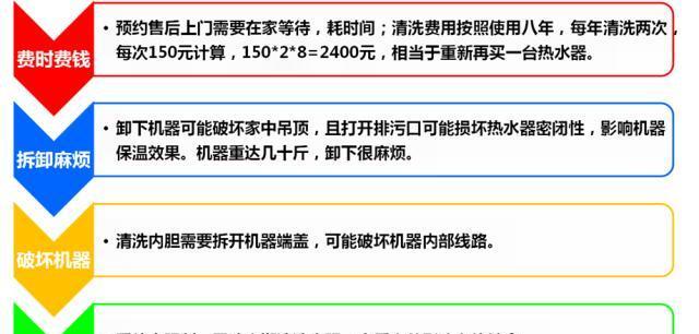 美的热水器内壁清洗方法（轻松清除热水器内壁污垢）  第2张