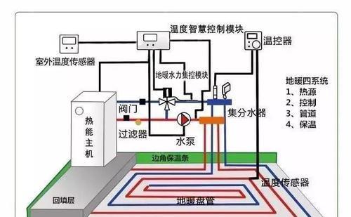 壁挂炉水压小的原因及解决办法（探索壁挂炉水压小的根源与解决方案）  第2张