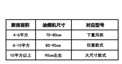 如何解决抽油烟机吸力小的问题（提升抽油烟机吸力的实用方法）  第2张