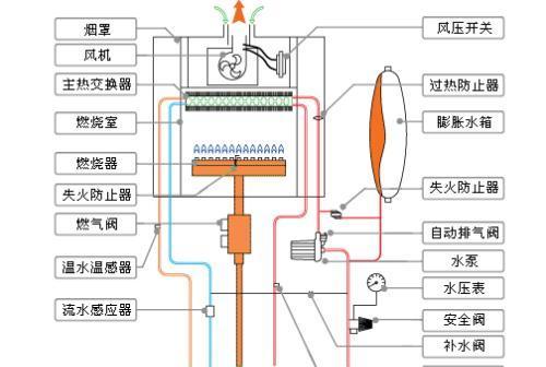 壁挂炉耗电计算方法（如何准确计算壁挂炉的耗电量）  第1张