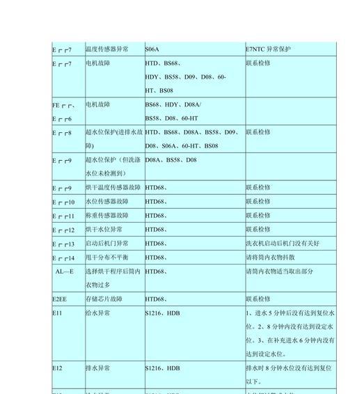 探索海尔空调故障代码H1的原因和解决方法（了解H1代码含义）  第2张