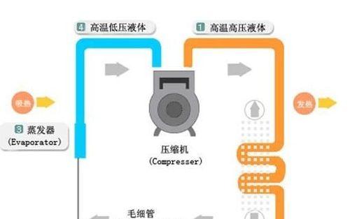 以氟为什么会制冷（探寻氟在制冷中的奥秘）  第2张