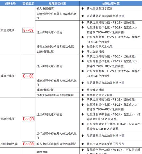 八喜壁挂炉E09故障原因解析（深入分析八喜壁挂炉故障E09的起因和解决方案）  第1张