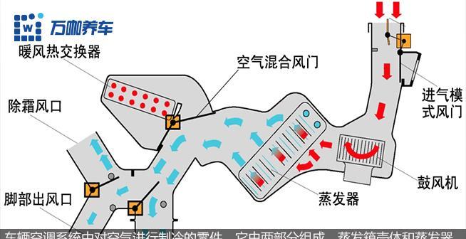 水冷空调清洗方法详解（从水质处理到设备维护）  第2张