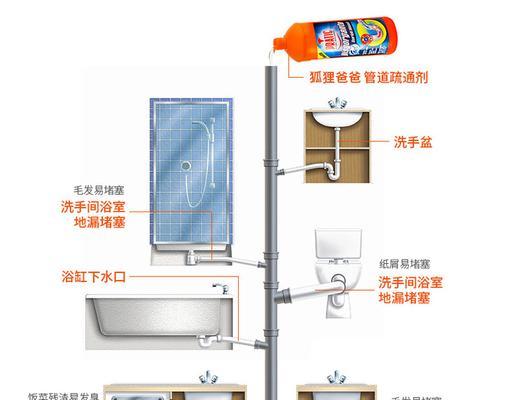 轻松学会如何正确使用油烟机清洗液（清洁油烟机的小窍门和技巧）  第2张