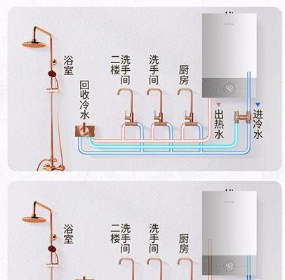 装修顺序与安排（热水器与吊顶装修的安排顺序及注意事项）  第2张