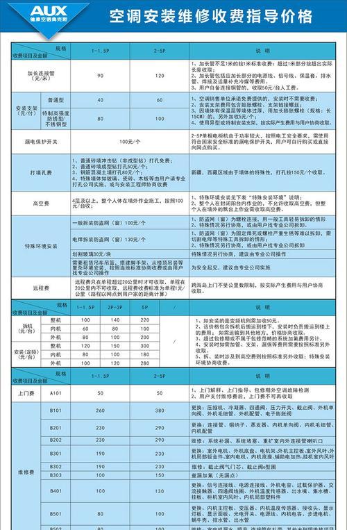 优格集成灶维修价格调查及维修流程解析（了解优格集成灶维修价格）  第3张