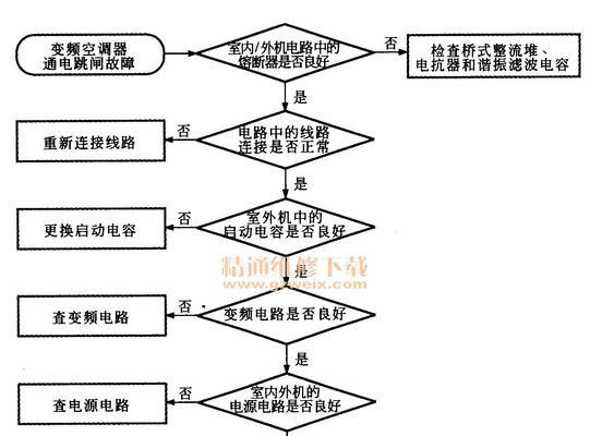 春兰空调显示pc检修方法（解决春兰空调显示pc问题的实用技巧）  第3张