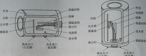 热水器保温不加热怎么办（常见故障维修与预防措施）  第2张