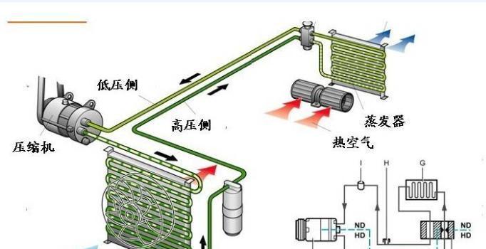 空调制热慢的原因及解决方法（探究空调制热慢的可能原因与解决之道）  第1张