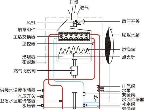 解决华帝壁挂炉排烟故障的有效方法（排烟故障原因及解决方案详解）  第3张