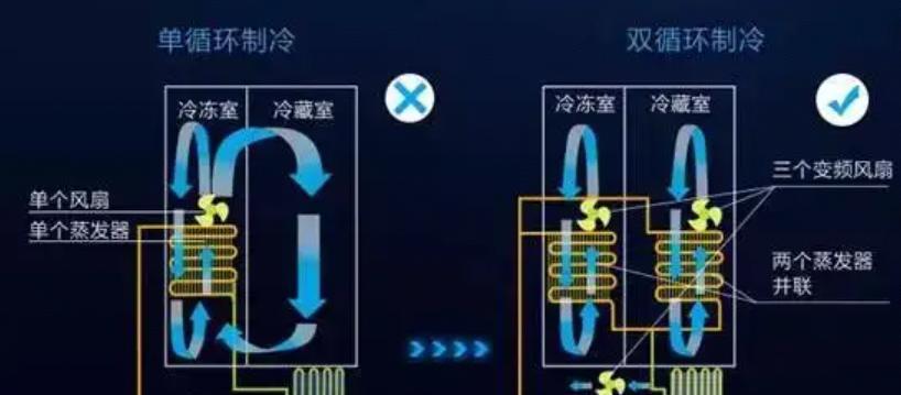 冰箱冷冻能力测试方法（如何准确评估冰箱的冷冻效果）  第3张