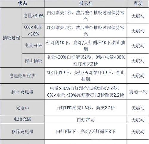 长虹燃气灶打火原因及解决办法（探究长虹燃气灶打火问题的根源）  第3张