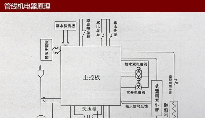 商用饮水机故障与维修指南（解决商用饮水机故障的维修方法）  第1张