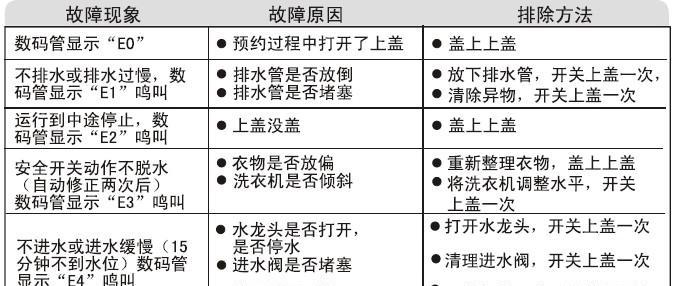 小松鼠热水器E5故障原因及解决方法（解读小松鼠热水器E5故障）  第1张