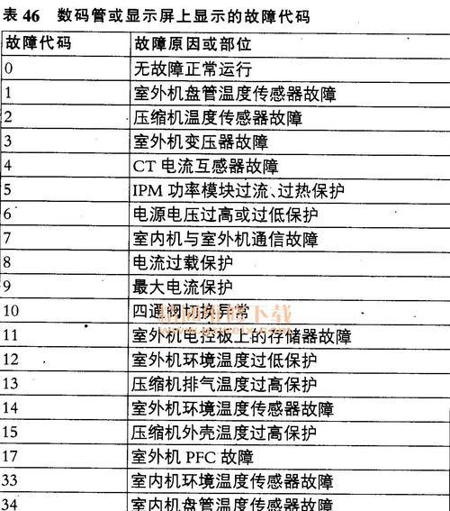 如何分析和处理海尔空调E2故障（海尔空调E2故障解决方法与步骤）  第2张