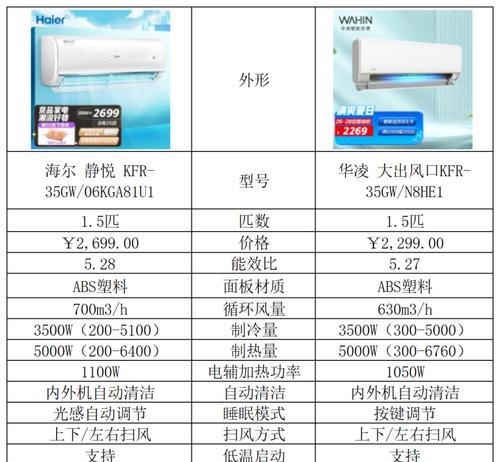 如何分析和处理海尔空调E2故障（海尔空调E2故障解决方法与步骤）  第3张