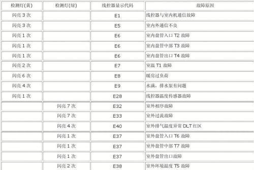 海尔空调E5故障维修指南（解决海尔空调E5故障的方法和注意事项）  第3张