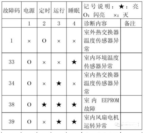 春兰空调显示ee故障及维修方法（解决春兰空调ee故障的实用指南）  第2张