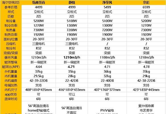 统帅空调F21检修流程详解（解决空调故障的关键步骤及注意事项）  第1张