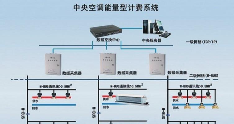 杭州暖通中央空调安装方法（高效）  第1张