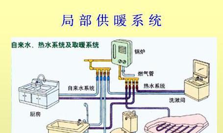 杭州暖通中央空调安装方法（高效）  第2张