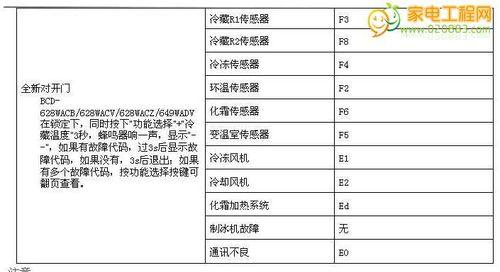 冰箱左侧热右侧不热维修方法（解决冰箱不平衡散热问题的技巧）  第2张