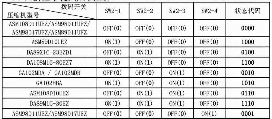 海尔热水器保养清理方法（让您的海尔热水器保持如新的清洁与健康）  第2张