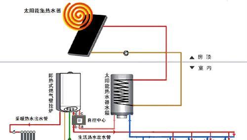 自吸泵和热水器连接方法（简单易懂的自吸泵和热水器连接方式及步骤）  第2张