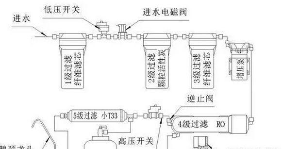 自吸泵和热水器连接方法（简单易懂的自吸泵和热水器连接方式及步骤）  第3张