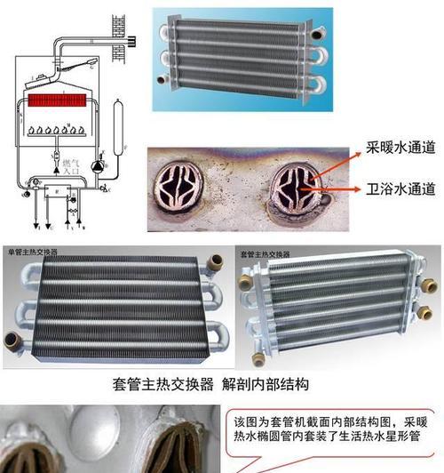 万和壁挂炉换热器故障的原因和解决方法  第2张