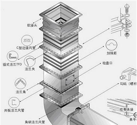 中央空调漏水问题解决方案（应对中央空调漏水的实用措施）  第2张