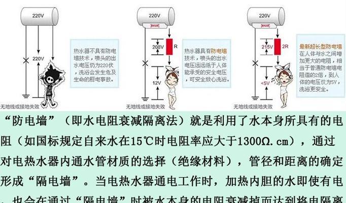 万和热水器防漏措施解析（揭秘万和热水器防漏的秘密）  第2张